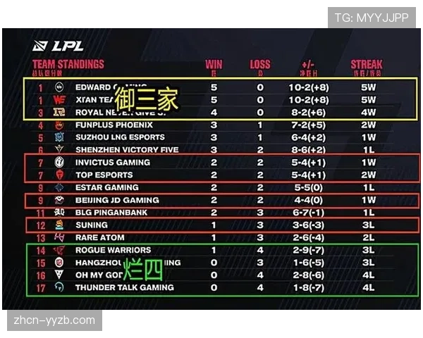 领跑积分榜是团队努力的结果